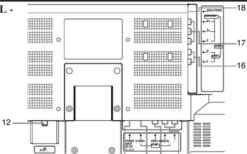 SYLVANIA 6615LD - OPERATING CONTROLS AND FUNCTIONS - 3