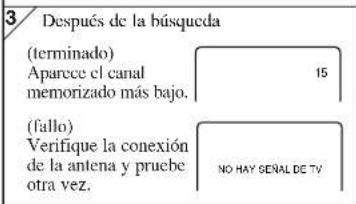 3 Después de la búsqueda (terminado) Aparece el canal memorizado más bajo. 15 (fallo) Verifique la conexión de la antena y pruebe otra vez. NO HAY SENAL DE TV