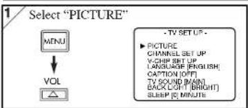 1 Select "PICTURE" MENU VOL TV SET UP - • PICTURE CHANNEL SET UP V-CHIP SET UP LANGUAGE [ENGLISH] CAPTION [OFF] TV SOUND [MAIN] BACK LIGHT [BRIGHT] SLEEP [C MINUTE]
