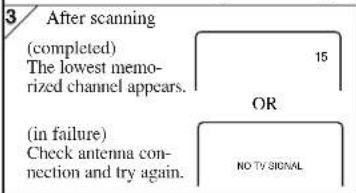 SYLVANIA 6615LCT - [ADDING/DELETING CHANNELS] - 3