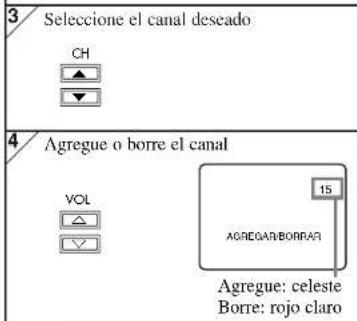 3 Seleccione el canal deseado CH 4 Agregue o borre el canal VOL 15 AGREGANBORRAR Agregue: celeste Borre: rojo claro