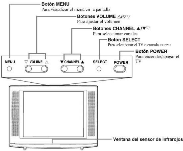Botón MENU Para visualizar el menú en la pantalla Botones VOLUME △/▽▽ Para ajustar el volumen Botones CHANNEL ▲/▽▽ Para seleccionar canales Botón SELECT Para seleccionar el TV o entrada externa Botón POWER Para encender/apagar el TV MENU ▽VOLUME △ ▼CHANNEL ▲ SELECT POWER Ventana del sensor de Infrarojos