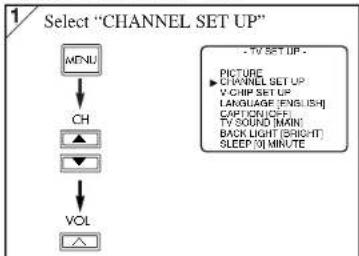 SYLVANIA 6615LCT - [ADDING/DELETING CHANNELS] - 4