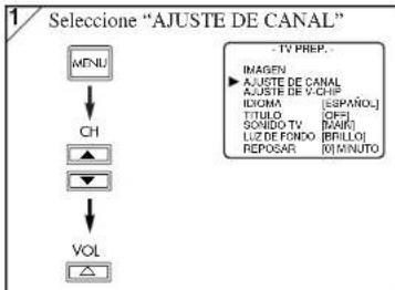 1 Selecione "AJUSTE DE CANAL" MENU CH VOL - TV PREP . IMAGEN ▶ AJUSTE DE CANAL ACUSTE DE V-CHIP IDIGMA [ESPAÑOL] ÍTULO [GIFI] SONIDO TV [DAIR] LUZ DE FONDO [BRILLO] REPOSAR [U] MINUTO