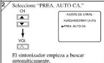 2 Seleccione "PREA. AUTO CA." CH ↓ VOL ▲ - AJUSTE DE CANAL- AGREGARBORAR CAITH ▶ PREA. AUTO CA. El sintonizador empieza a buscar automáticamente.