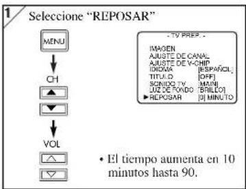 1 Seleccione "REPOSAR" MENU CH VOL • El tiempo aumenta en 10 minutos hasta 90.