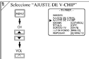 1/ Seleccione "AJUSTE DE V-CHIP" MENU CH VOL - TV PREP. - IMAGEN AJUSTE DE CANAL AJUSTE DE V-CHIP IDIOMA [ESPAROL] TITULO [OFF] SONIDO TV [MA/N] LIZ DE FONDO [BRILLIO] REPOSAR [0] MINUTO