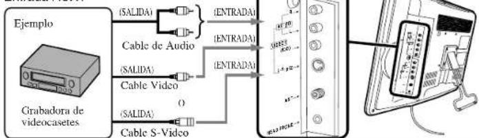 SYLVANIA 6615LCT - CONEXIONES - 2
