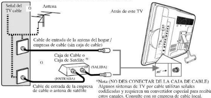 SYLVANIA 6615LCT - CONEXIONES - 1