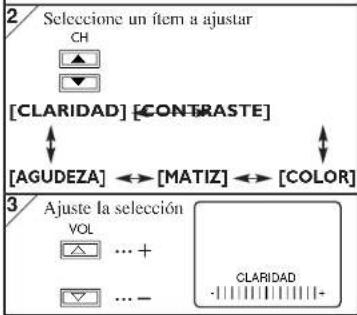 2 Seleccione un ítem a ajustar CH [CLARIDAD] [CONTRASTE] [AGUDEZA] ←→ [MATIZ] ←→ [COLOR] 3 Ajuste la selección VOL ... + ... - CLARIDAD