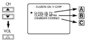 CH VOL AJUSTE DE V-CHIP CLASE DE TV CLASE DE MPAA CAMBIAR CODIGO A B C