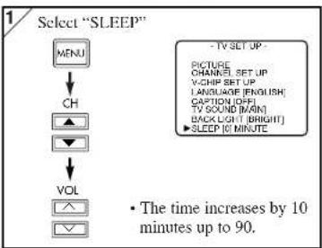 1 Select "SLEEP" MENU CH VOL TV SET UP - PICTURE CHANNEL SET UP V-CHIP SET UP LANGUAGE [ENGLISH] CAPTION [OFF] TV SOUND [MAIN] BACK LIGHT [BRIGHT] SLEEP 10 MINUTE • The time increases by 10 minutes up to 90.