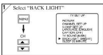 1 Select "BACK LIGHT" MENU CH - TV SET UP PICTURE CHANNEL SET UP V-CHIP SET UP LANGUAGE [ENGLISH] CAPTION [OFF] TV SOUND [MAIN] ▶ BACK LIGHT [BRIGHT] SLEEP [0] MINUTE