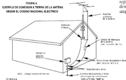 FIGURA 6 EJEMPLEO DE CONEXIÓN A TIERRA DE LA ANTENA SEGUN EL CÓDIGO NACIONAL ELECTRICO Seguera en MARTÍA Seguera en MARTÍA Seguera en MARTÍA Unión de desarque de la antena (100.000.000) (100.000.000) Concesores de papeña y bensa (100.000.000) (100.000.000) Seguera en MARTÍA Sórea del exterrá u 250% (100.000.000) (100.000.000) (100.000.000) (100.000.000)