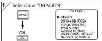 1 Selecione "IMAGEN" MENU VOL - TV PREP - IMAGEN AUSTE DE CANAL AUSTE DE V-CHIP IDIOMA ESPACIL TITULO OFF SONIDO TV IMIN LUX DE FONDO (BRILLO) REPOSAR (0) MINUTO