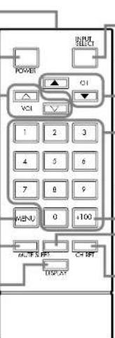 POWER VOLT 1 2 3 4 5 6 7 8 9 MENU 0 +100 MULTI S/REF CH/REF DISPLAY