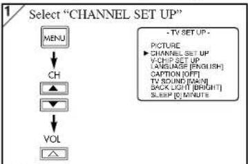 SYLVANIA 6615LCT - [ADDING/DELETING CHANNELS] - 1