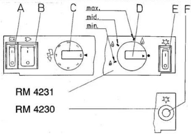A B C max. max. mid. min. D E F RM 4231 RM 4230