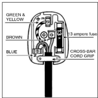 GREEN & YELLOW BROWN BLUE 13 ampere fuse CROSS-BAR CORD GRIP