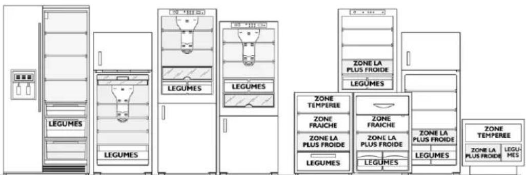 LEGUMES LEGUMES LEGUMES LEGUMES ZONE LA PLUS FROIDE LEGUMES ZONE TEMPEREE ZONE FRAICHE ZONE LA PLUS FROIDE LEGUMES ZONE FRAICHE ZONE LA PLUS FROIDE LEGUMES ZONE TEMPEREE ZONE LA PLUS FROIDE LEGUMES