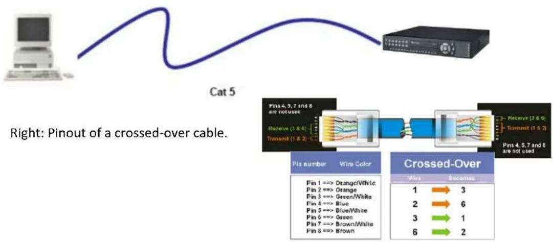 EverFocus ELUX16X2 - One-to-One Connection - 1