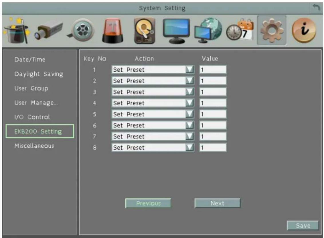System Setting Date/Time Daylight Saving User Group User Manage... I/O Control EKB200 Setting Miscellaneous Key No Action Value 1 Set Preset 1 2 Set Preset 1 3 Set Preset 1 4 Set Preset 1 5 Set Preset 1 6 Set Preset 1 7 Set Preset 1 8 Set Preset 1 Previous Next Save
