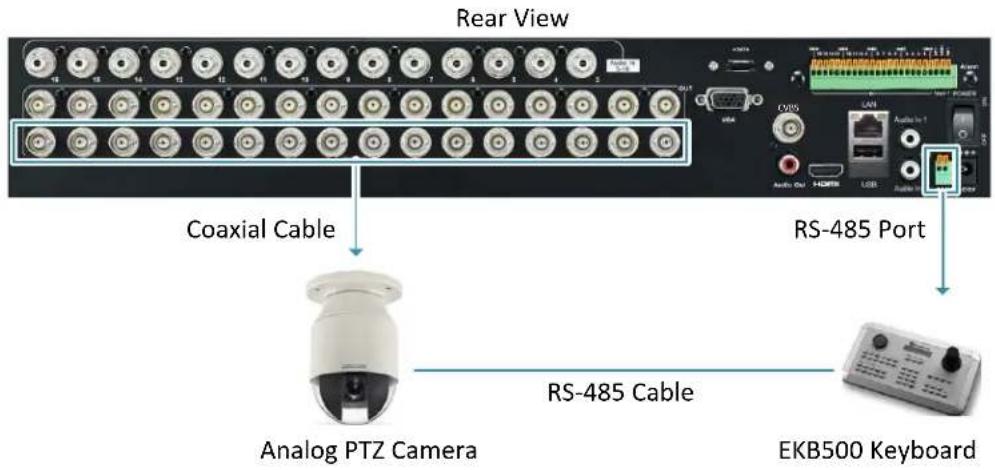 Rear View Coaxial Cable RS-485 Port Analog PTZ Camera RS-485 Cable EKB500 Keyboard