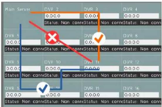 Main Server DVR 2 0.0.0 DVR 3 0.0.0 DVR 4 Status: Non conncStatus: Non conncStatus: Non conn DVR 5 0.0.0 DVR 6 0.0.0 DVR 8 0.0.0 Status: Non conncStatus: Non conncStatus: Non conncStatus: Non conn DVR 9 0.0.0 DVR 10 0.0.0 DVR 11 0.0.0 DVR 12 0.0.0 Status: Non conncStatus: Non conncStatus: Non conncStatus: Non conn DVR 13 0.0.0 DVR 14 0.0.0 DVR 15 0.0.0 DVR 16 0.0.0 Status: Non conncStatus: Non conncStatus: Non conncStatus: Non conn