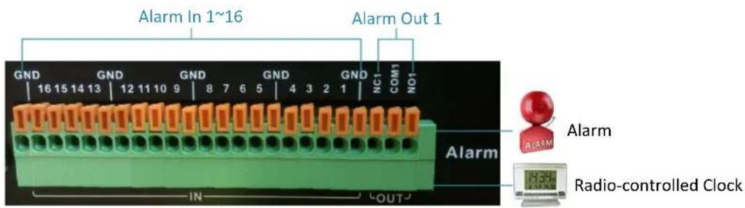 Alarm In 1~16 Alarm Out 1 GND GND GND GND GND NC1 COM1 NO1 16 15 14 13 12 11 10 9 8 7 6 5 4 3 2 1 Alarm IN OUT Alarm Radio-controlled Clock