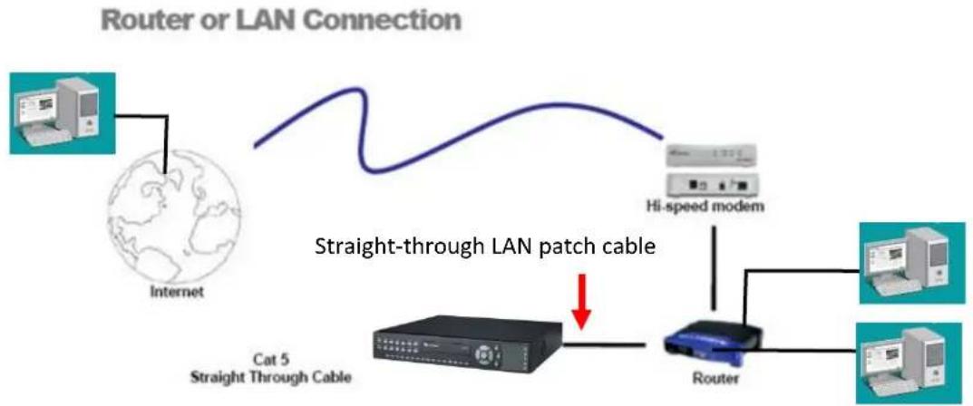 EverFocus ELUX16X2 - Router or LAN Connection - 1