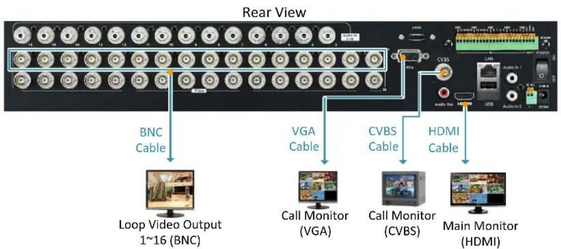 Rear View BNC Cable VGA Cable CVBS Cable HDMI Cable Loop Video Output 1~16 (BNC) Call Monitor (VGA) Call Monitor (CVBS) Main Monitor (HDMI)