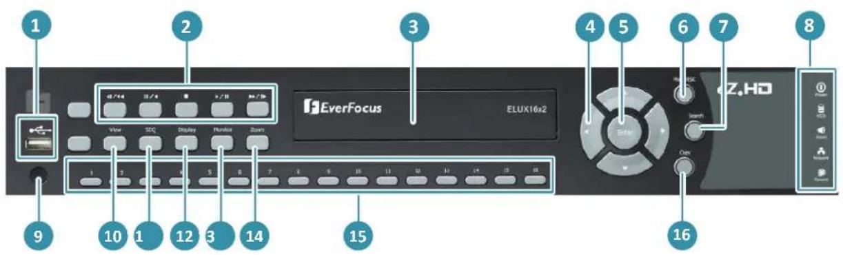 EverFocus ELUX16x2 View SOQ Display Handset Zony 47/44 3/4 8 5/11 90/10 9 10 1 12 3 14 1 2 5 6 7 8 9 10 11 12 13 14 15 Enter Z.HD Search Open 16