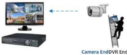 Camera EndDVR End
