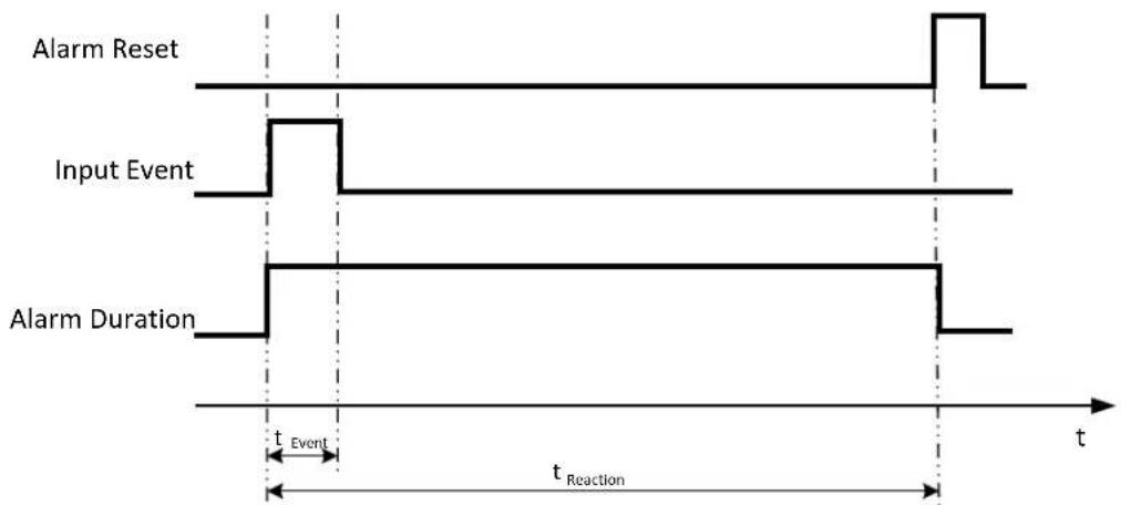 EverFocus ELUX16X2 - Permanent Mode - 1