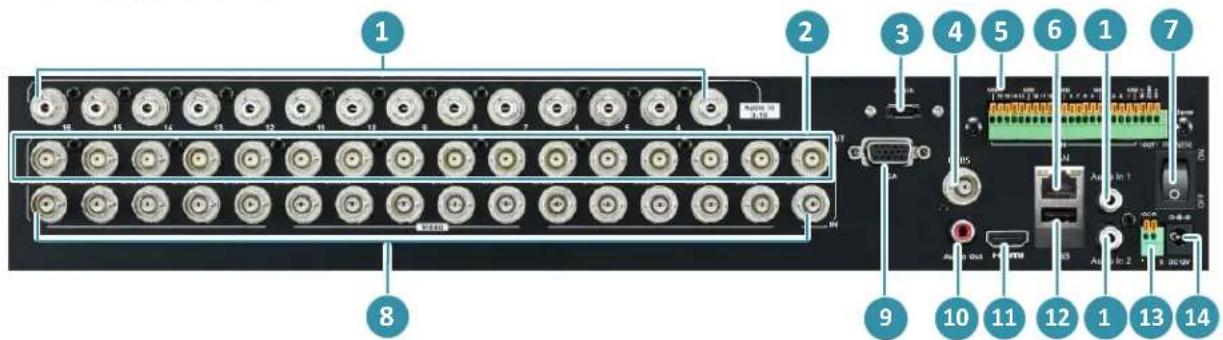 Labeled diagram of an electronic device rear panel showing ports, connectors, and internal components with numbered annotations.