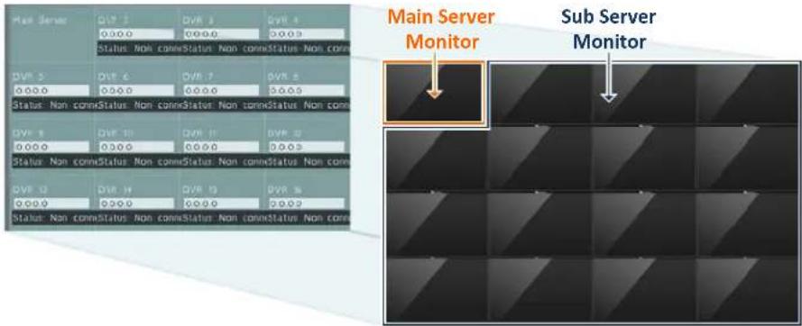 Main Server Monitor Sub Server Monitor