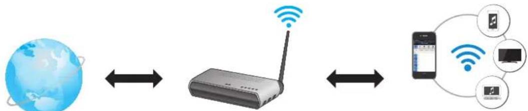 SAMSUNG WAM350 WAM350/EN - Communication Basics - 1