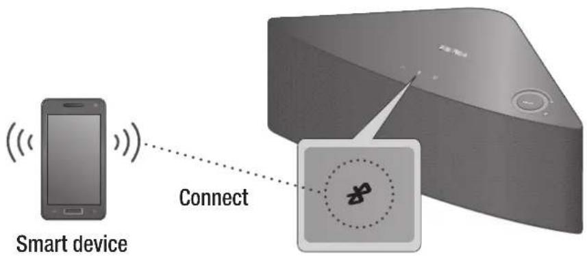 Smart device Connect