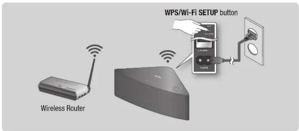 WPS/Wi-Fi SETUP button Wireless Router