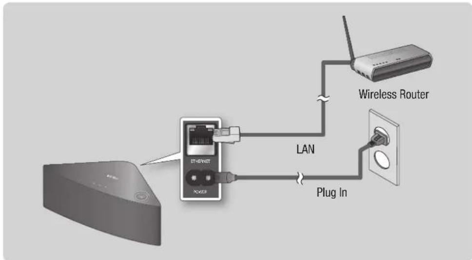 SAMSUNG WAM350 WAM350/EN - Connecting the M3 to Your Network with a LAN Cable (For a Single M3) - 1