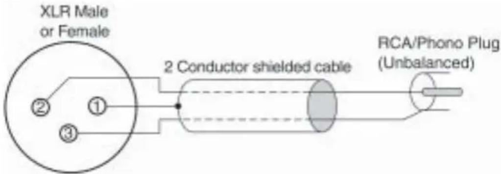 XLR Male or Female ② ① ③ 2 Conductor shielded cable RCA/Phono Plug (Unbalanced)
