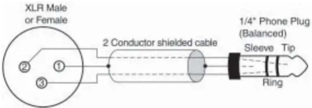 XLR Male or Female ② ① ③ 2 Conductor shielded cable 1/4" Phone Plug (Balanced) Sleeve Tip Ring