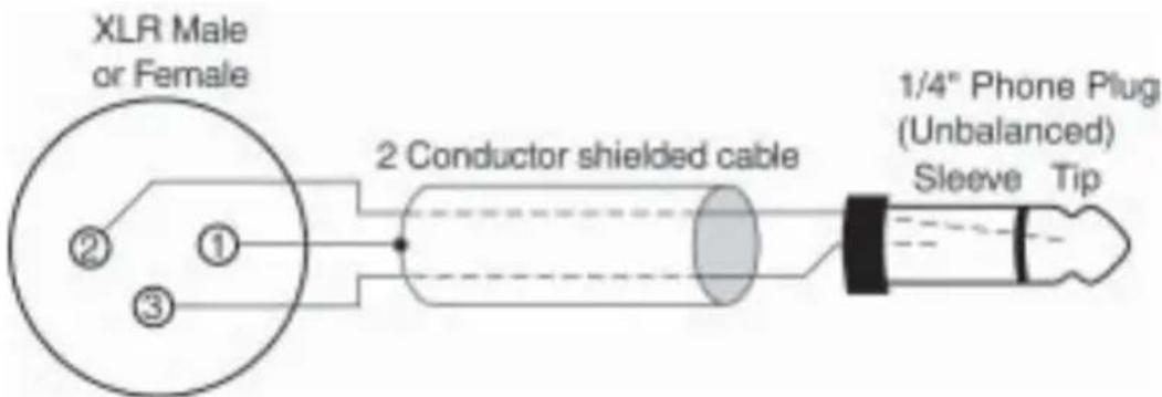 XLR Male or Female ② ① ③ 2 Conductor shielded cable 1/4" Phone Plug (Unbalanced) Sleeve Tip