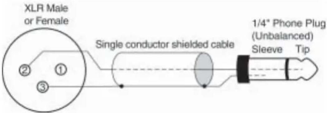 XLR Male or Female Single conductor shielded cable 1/4" Phone Plug (Unbalanced) Sleeve Tip