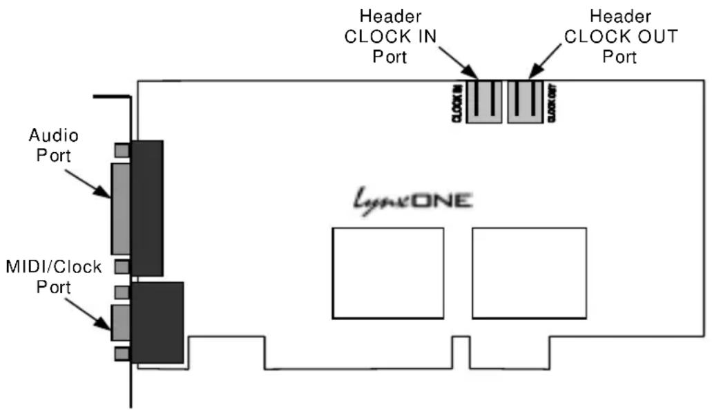 Audio Port MIDI/Clock Port Header CLOCK IN Port CLOCK OUT Header CLOCK IN Port CLOCK OUT LynxONE
