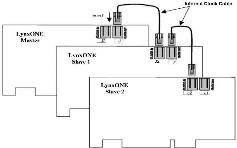 LYNX One - Cable Connections - 1
