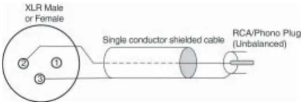 XLR Male or Female Single conductor shielded cable RCA/Phono Plug (Unbalanced)