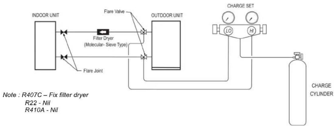 Acson A5CM 20 E-ER - Additional Charge - 1