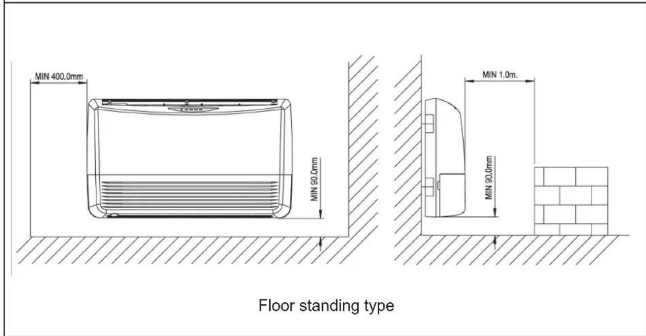 MIN 400.0mm MIN 90.0mm MIN 1.0m. MIN 90.0mm Floor standing type