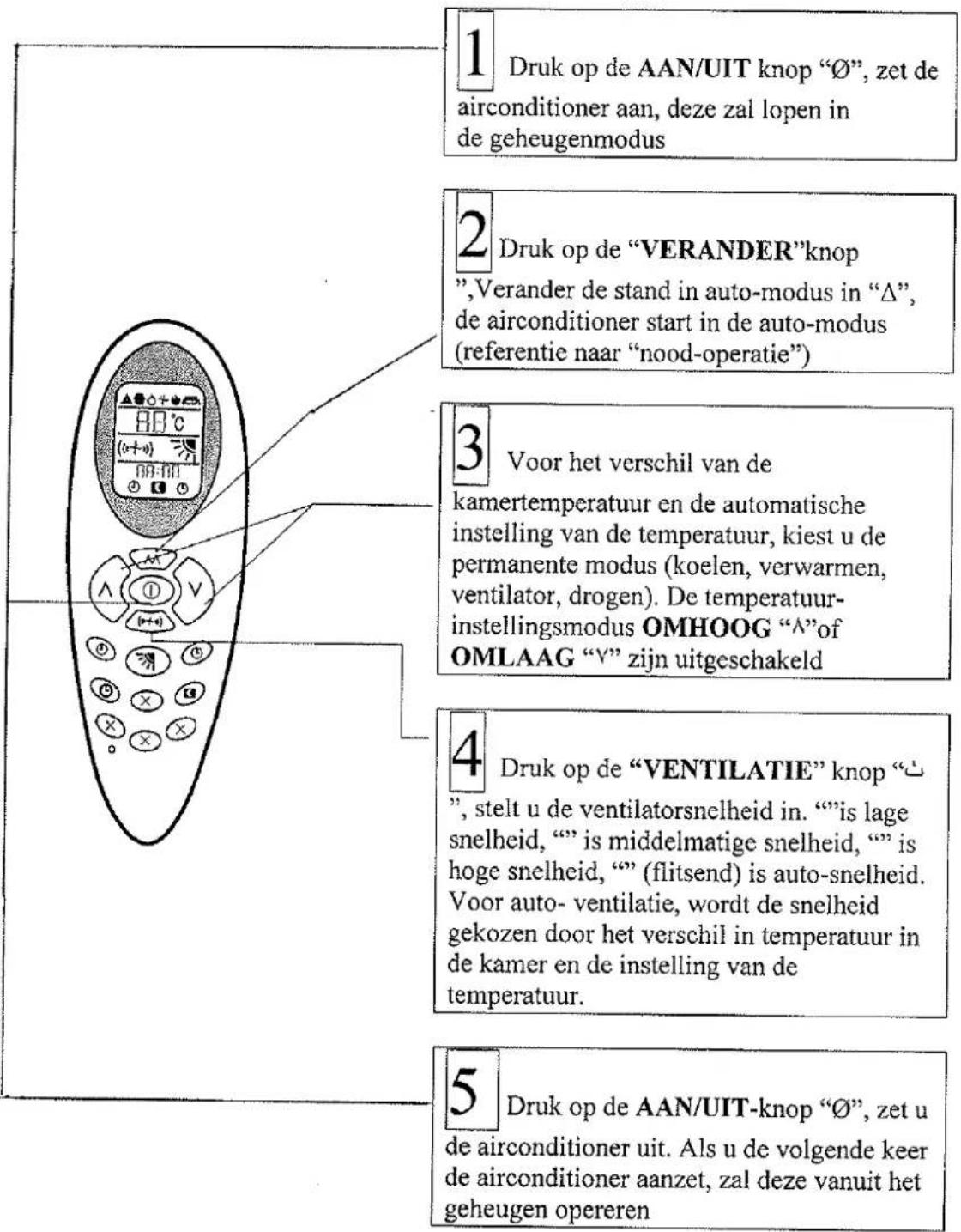 Maiko Monoblok Compact - Volgorde van de functies - 1